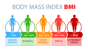 Solutions For Obesity And Overweight