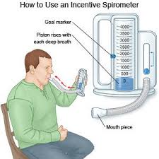 Obstructive ventilatory defect